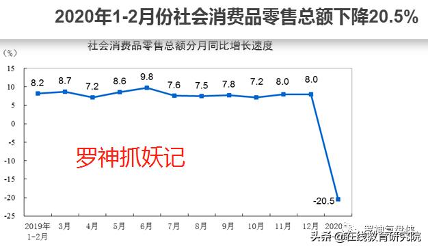 每一次金融危机都是发财的好机会，人生发财靠金融危机周期轮回！