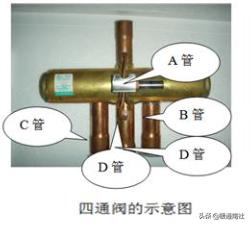 风冷模块机组常见故障检修,风冷模块机组无法全部启动