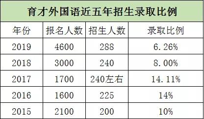 沈阳东北育才外国语,沈阳育才双语和育才外国语
