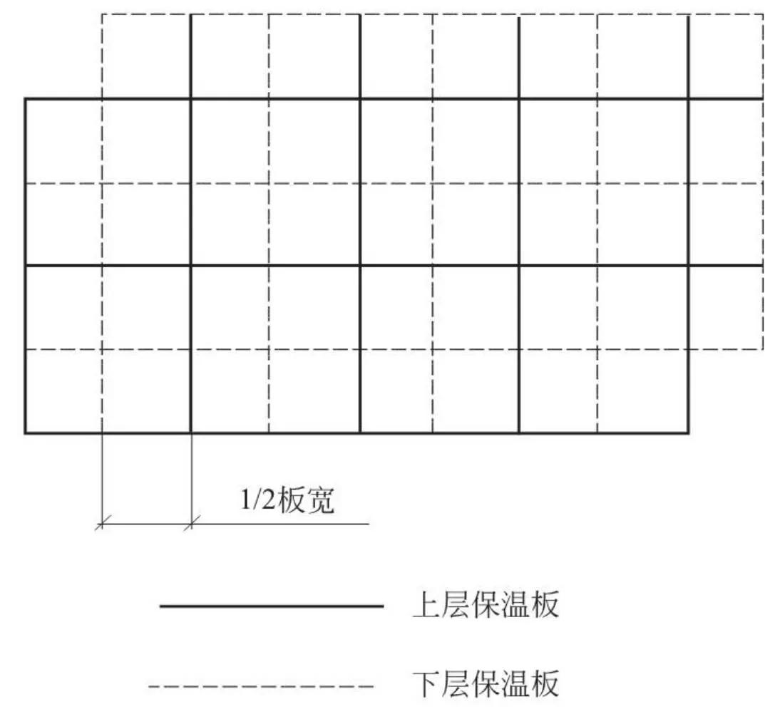 屋面工程施工技术措施，赶紧收藏