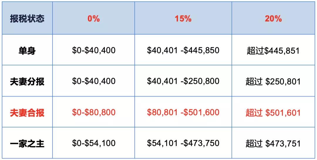 2021税法变化的内容,税法更新2021年