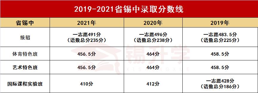 无锡六大高中是哪些,无锡六大高中是哪六大高中