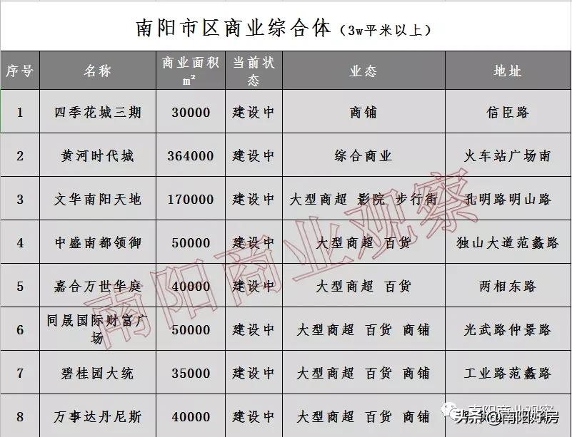 南阳蓝光芙蓉烂尾的可能性大不,南阳中瑞淯水宸院会烂尾吗