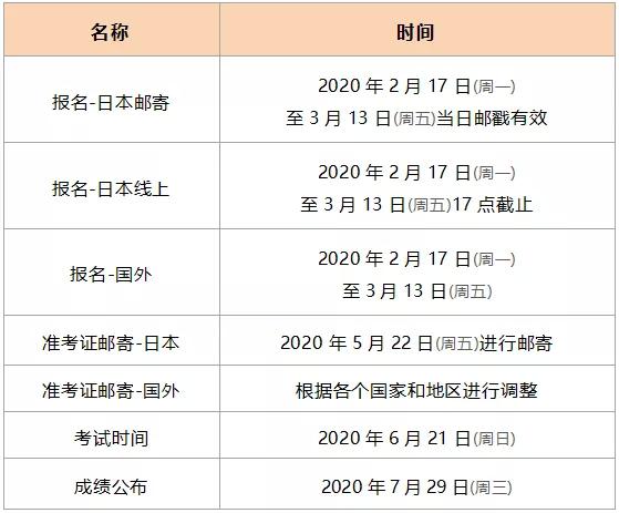 2025日语考试时间,2020年日语考试时间表