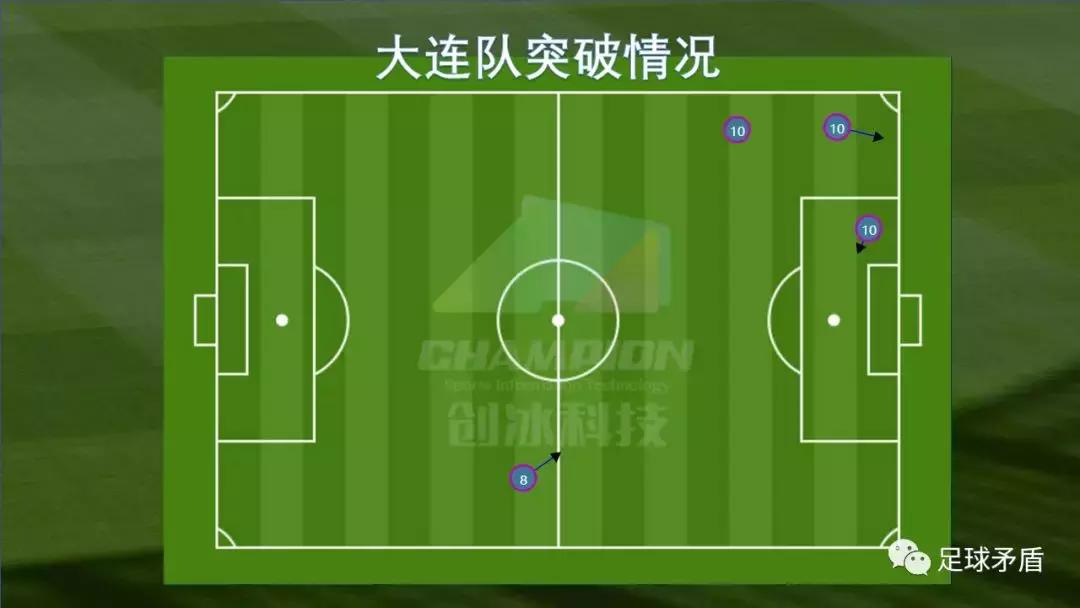 大连人对上海申花赛前发布会,大连一方对申花最新消息
