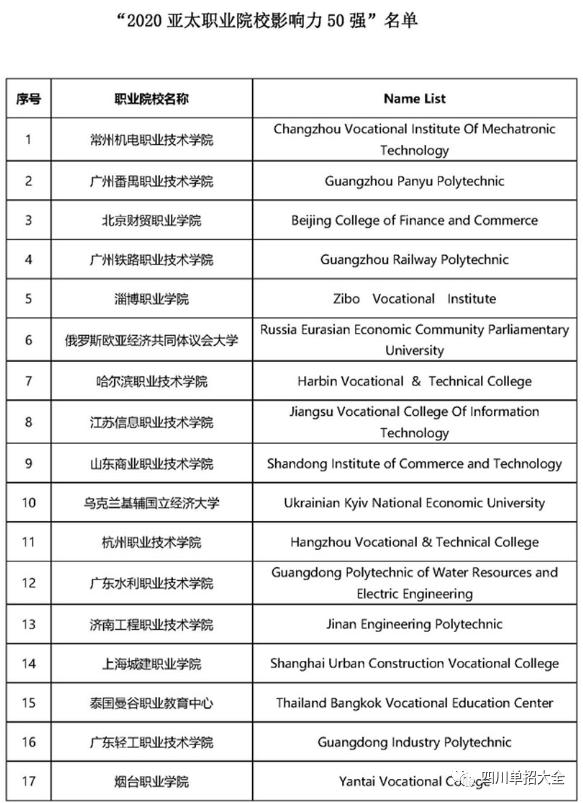 四川2022年高职单招院校排名,四川排名前十的公办单招院校