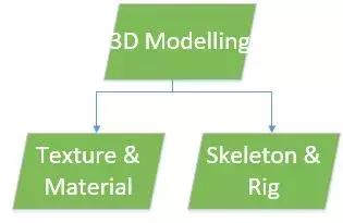 一款游戏从开发到投入市场,一款游戏是怎么开发出来的