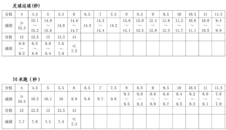 郑州中招体育考试项目及标准,今年郑州中考体育摇号时间