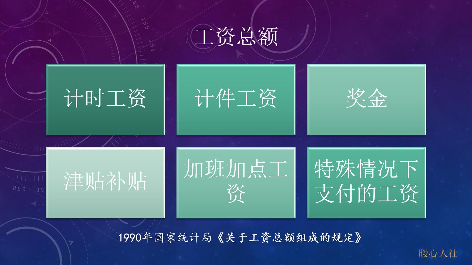 公积金缴费基数怎么计算出来的,公积金缴费基数怎么算缴费比例