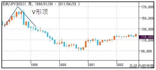 股市孕线形态图解,股市美人尖形态图解