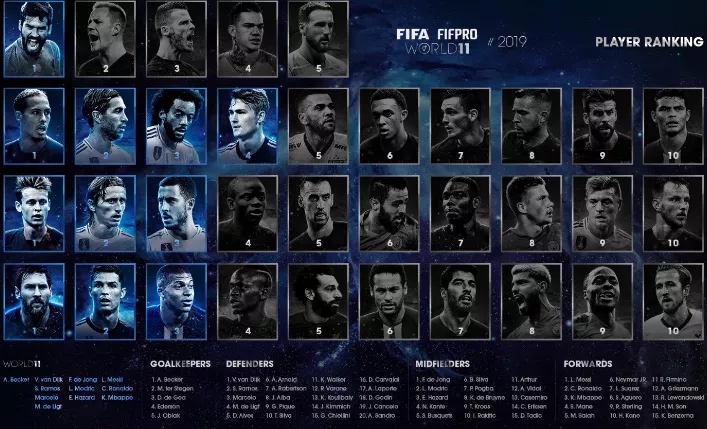 fifa最新排名引争议,难以服众怎么解释