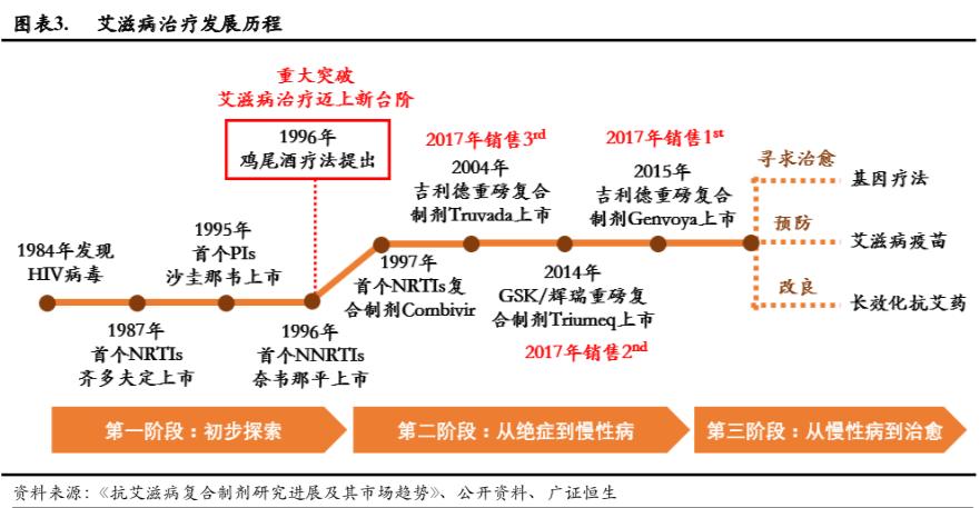 艾滋病和白血病研究,艾滋病和白血病新疗法