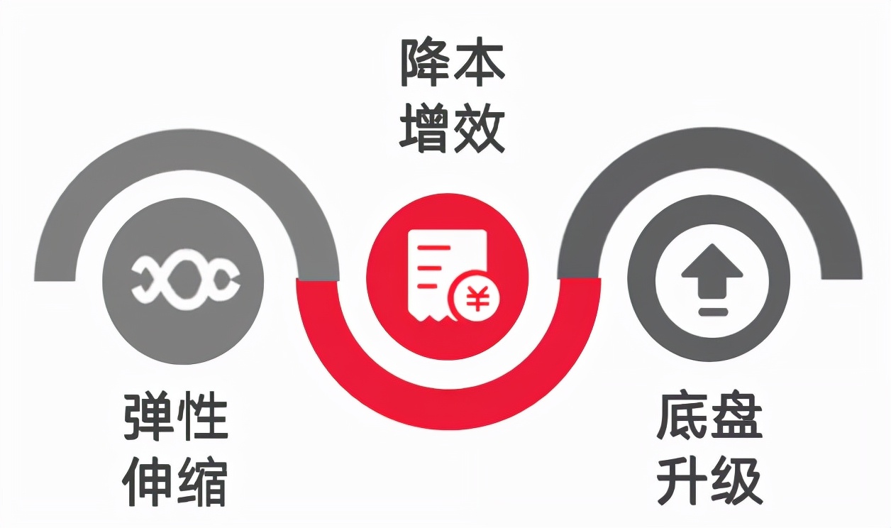 顺丰科技xStarRocks：双十一实时运单分析实践