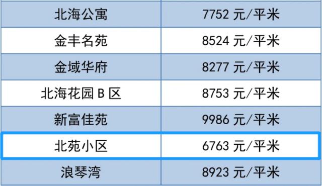 潍坊市二手房房价最新消息,70城市房价出炉潍坊最新房价消息