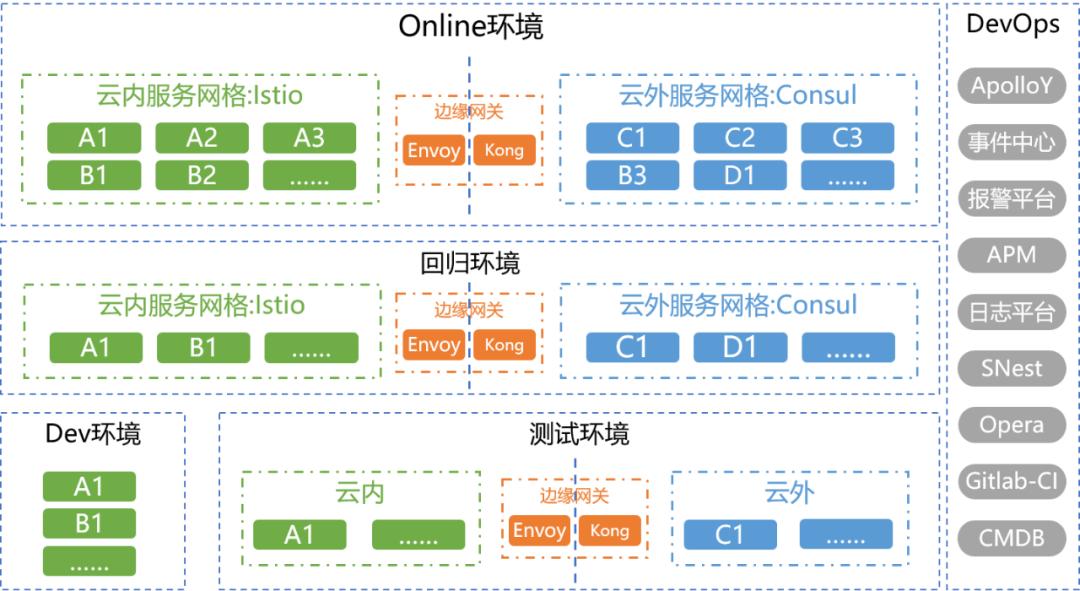服务近千、日调百亿！网易严选的云原生实践之路