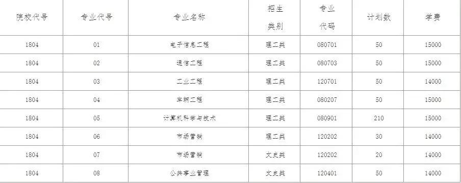 南京学费50万一年的学校,南京公办院校学费2024