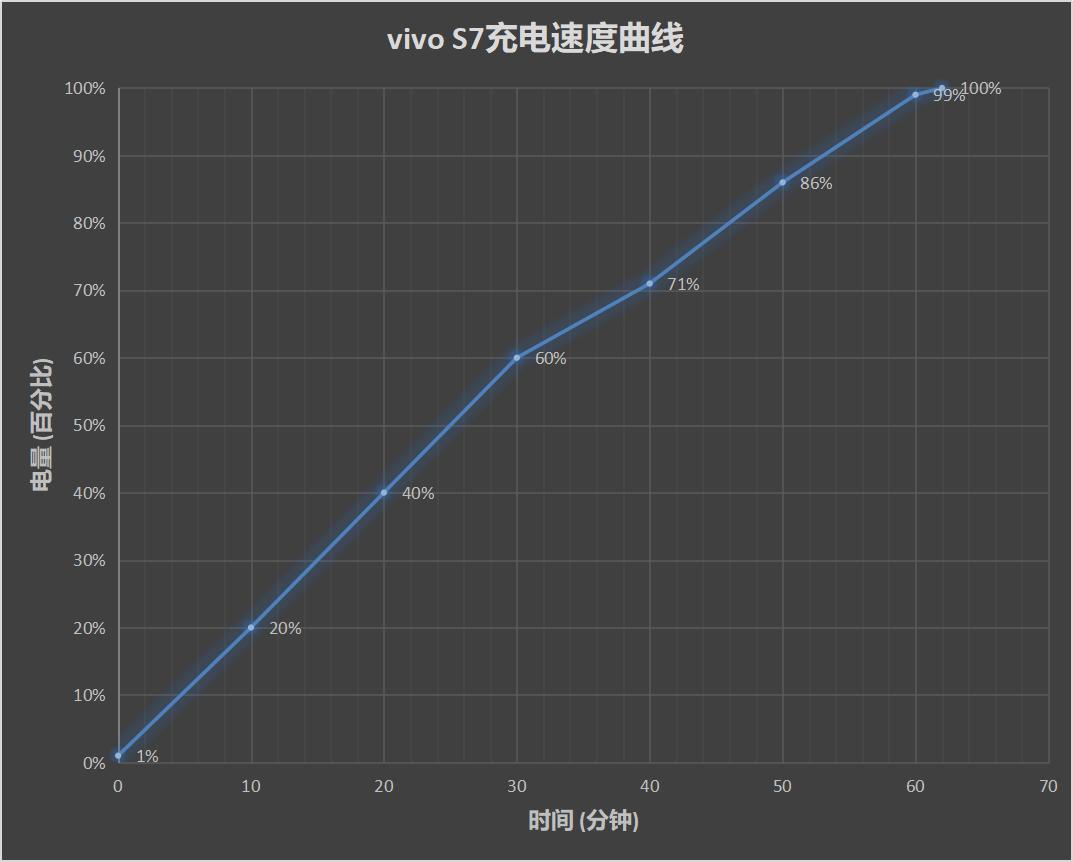 vivos7深度评测,vivos7属于什么档次