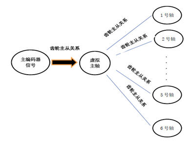 台达ah500plc,台达ah500plc编程