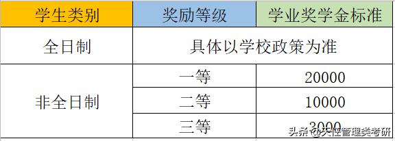 mpacc值得报考的211,考mpacc非全日制研究生的书