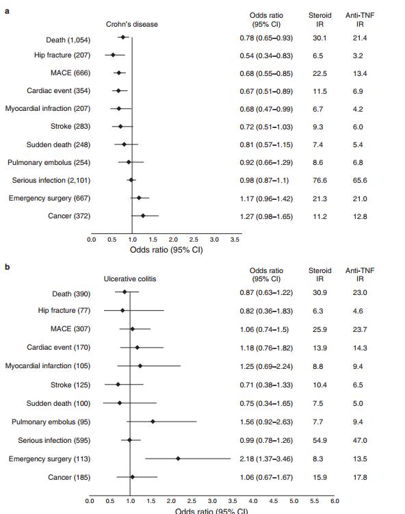 激素治疗肠炎,抗生素治疗肠炎有用吗