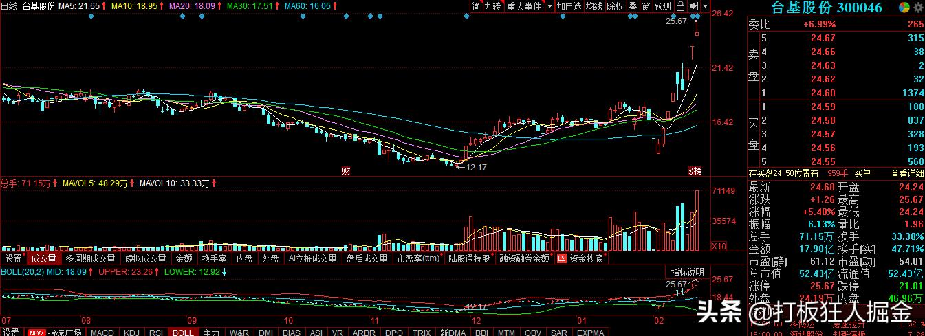 今天闻泰科技北上资金流入多少,北上资金流入闻泰科技