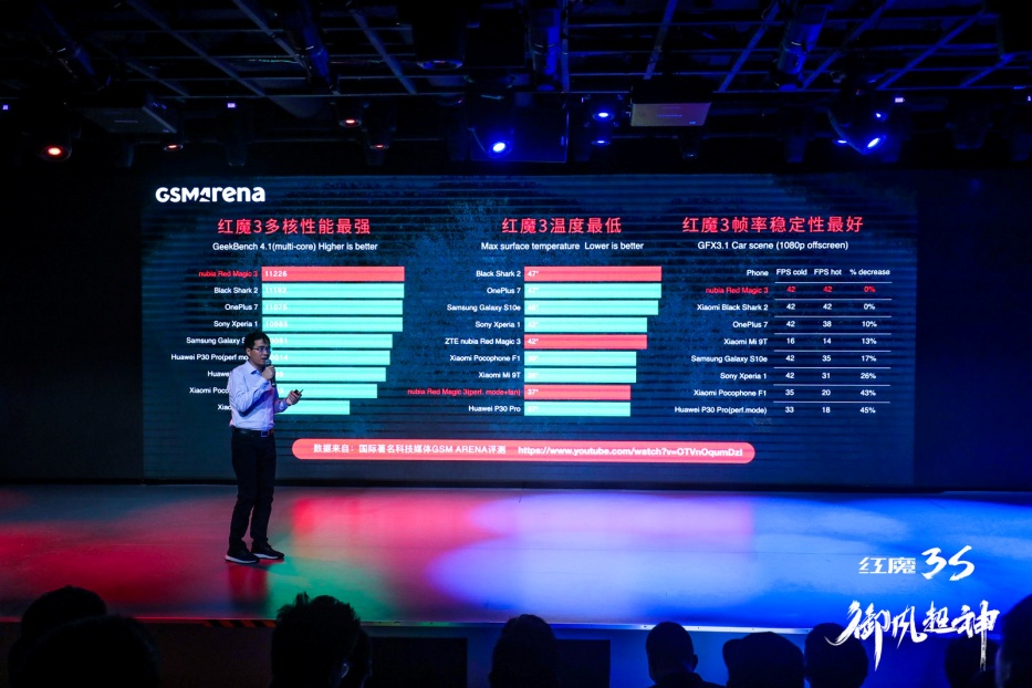 红魔3s散热表现测试,红魔3s有什么性能