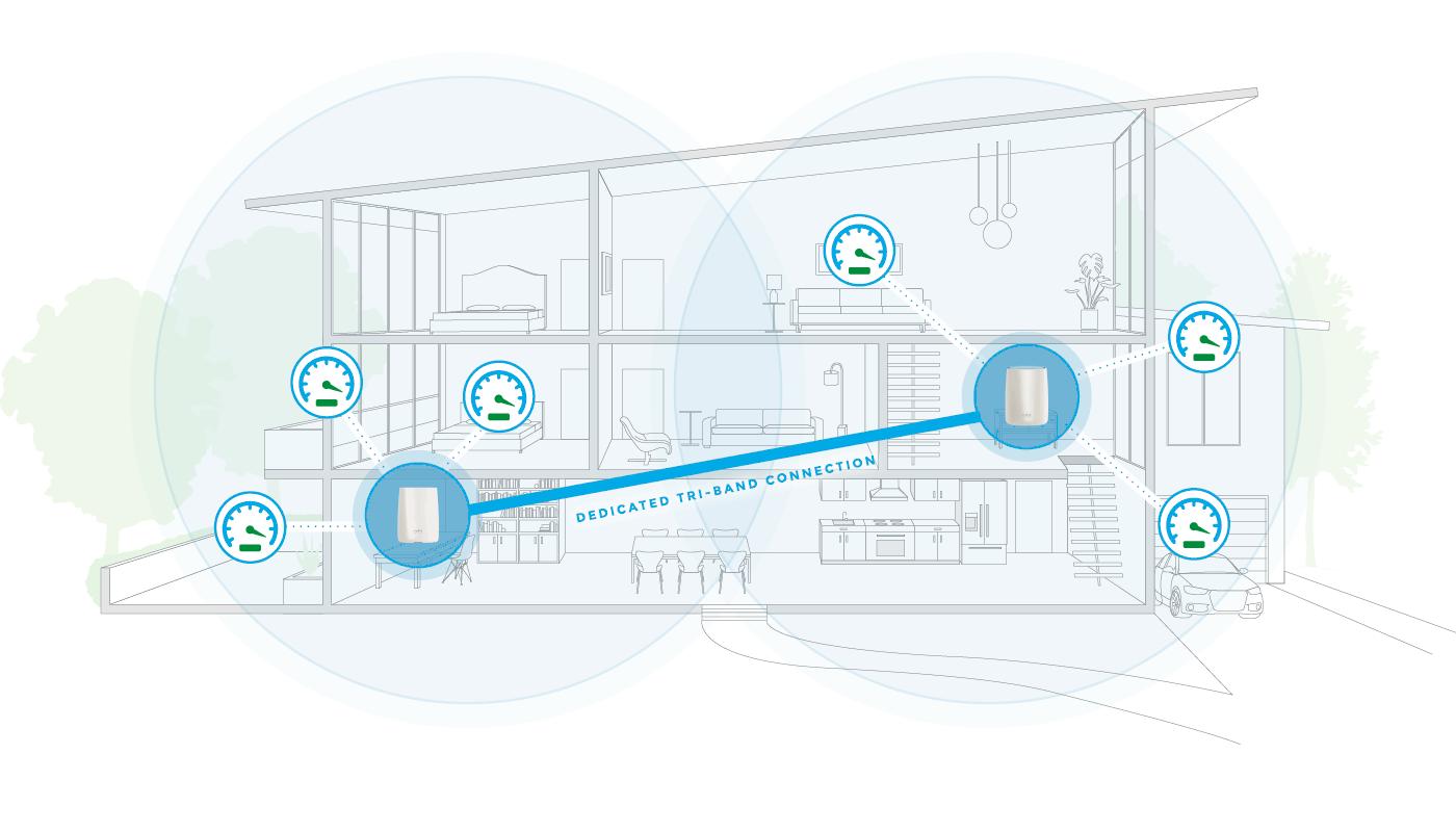 200m的网速测下来才20m,200m的带宽网速应该是多少