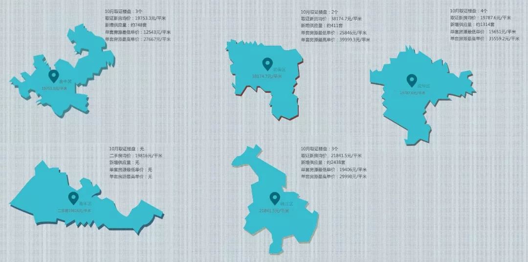 成都房价的真实情况,成都最近10年房价变化
