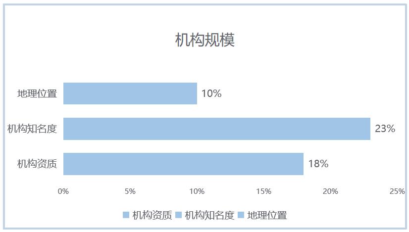 疫情加速留学行业洗牌小留出国依靠资源力和大数据突出重围