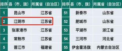 江阴未来发展版图,江阴十年内发展