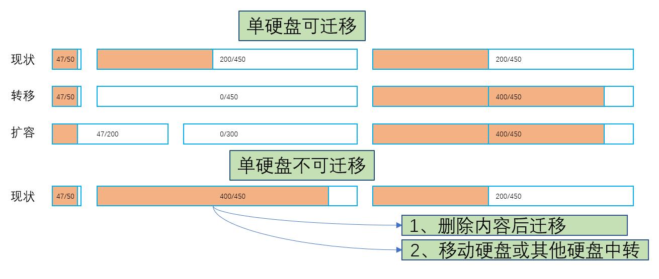 windows7旗舰版c盘满了怎么办,怎么解决c盘满了的问题