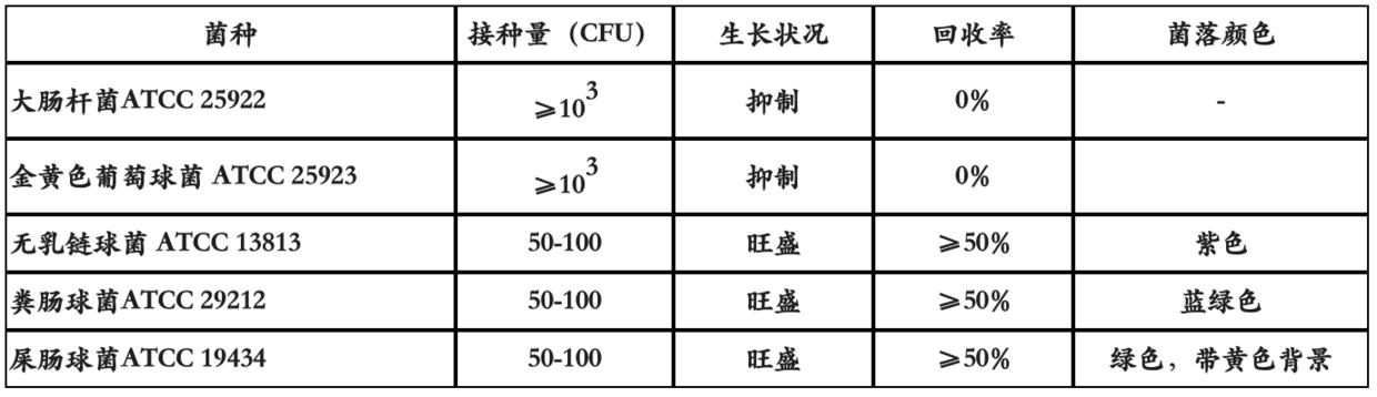 b族链球菌培养及鉴定阳性,b群链球菌培养及检测