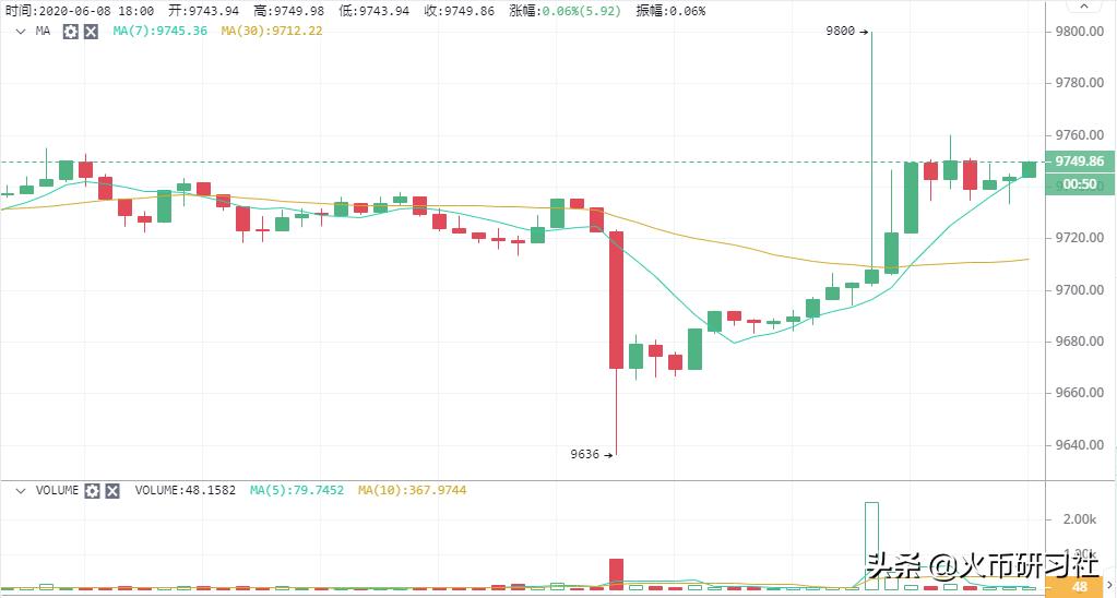 火币晚报|彩票借力区块链或将碰撞出新火花？