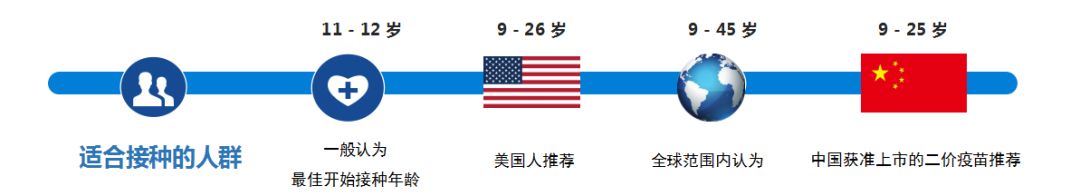 打了宫颈癌疫苗还会感染hpv吗,宫颈癌疫苗要做什么检查才能打吗