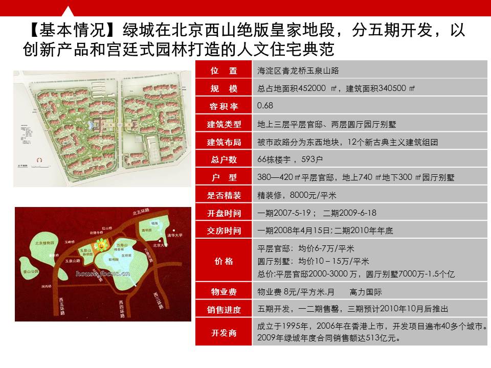 北京御园一期,北京市豪宅项目