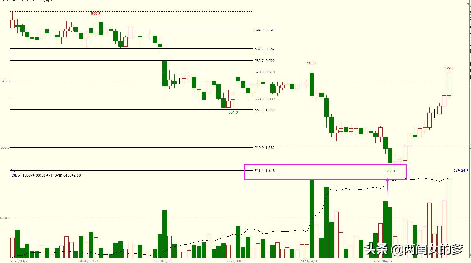 有网友留言说天天发这么多文章和视频图什么啊今天我来说一说