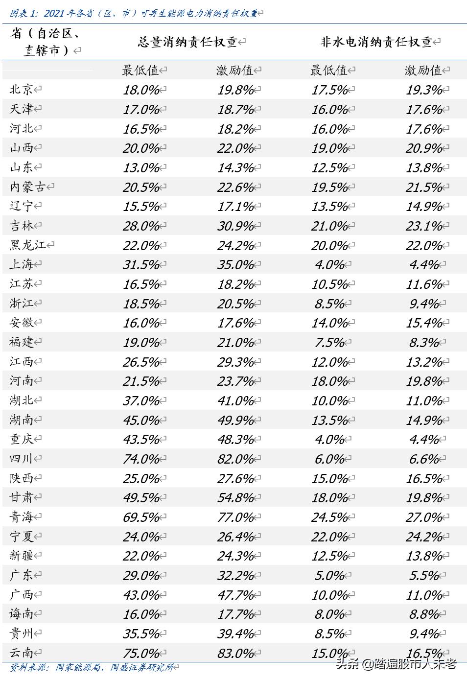 中环股份210mm大硅片龙头,硅片降价后中环股份后期走势