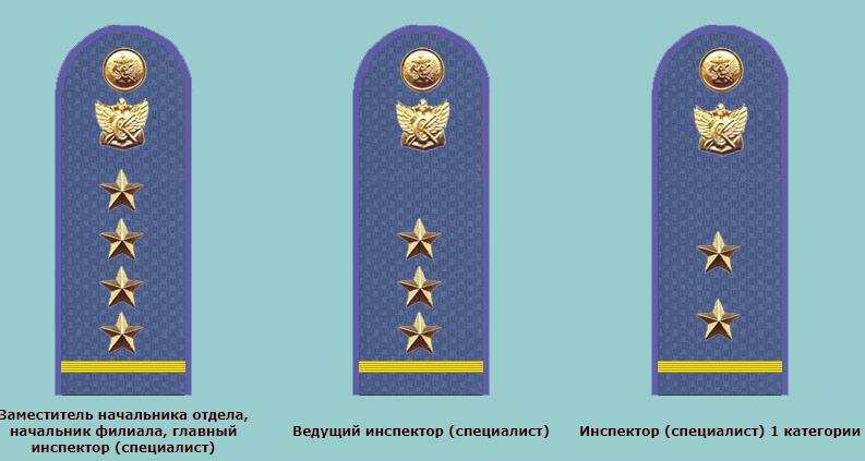 俄罗斯勤务服套装,俄罗斯交通制服