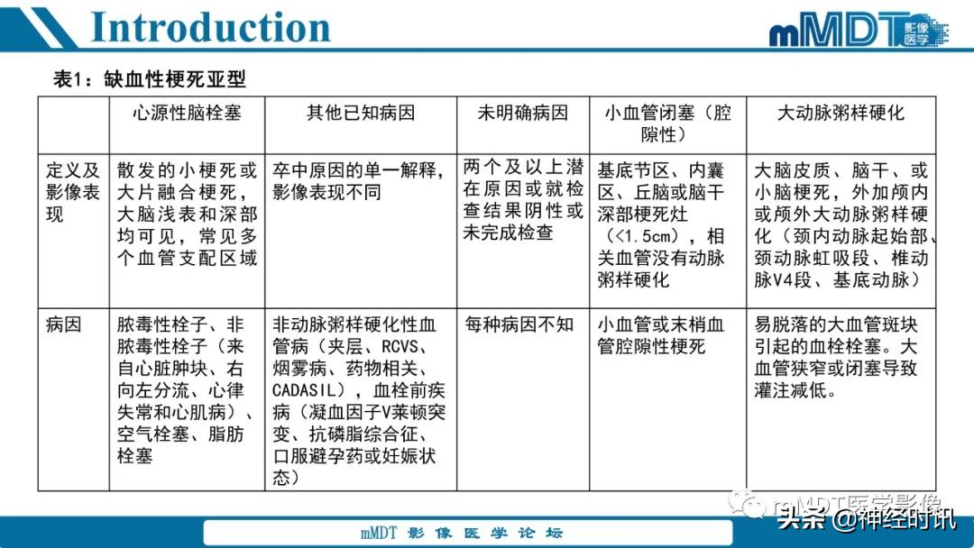 急性缺血性脑卒中ppt素材图片,青年缺血性脑卒中ppt