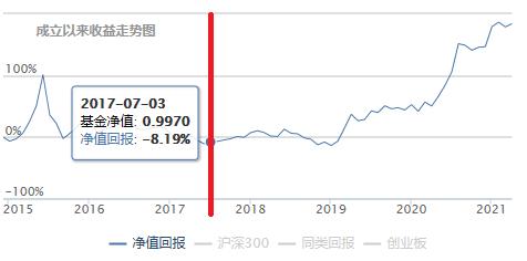 基金一季报,基金一季报公布时会不会已经调仓