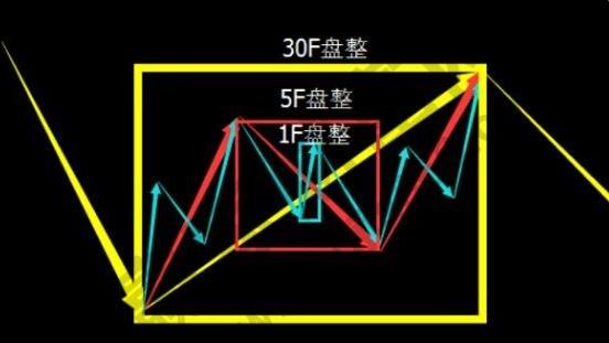 股市攻守归一战法,底部特征的股票技术分析
