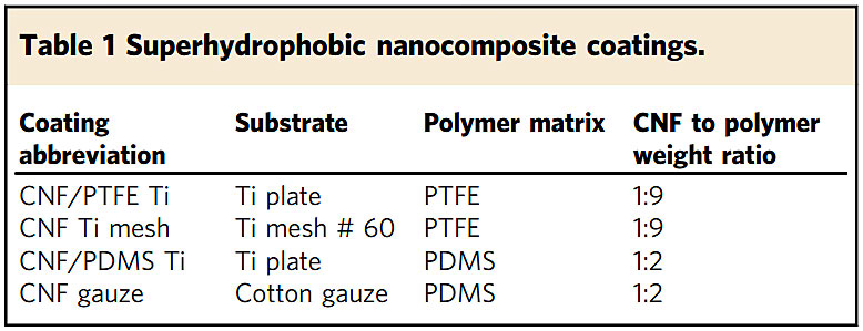 医用防粘连纱布,医用即溶止血纱布图片