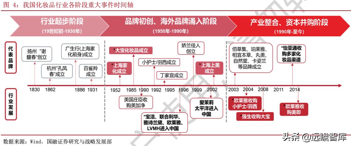 中国化妆品领军企业,化妆品国内巨头企业