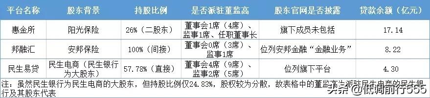 网贷投资常识知多少,2019网贷发展趋势