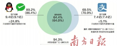 粤港澳大湾区金融创新发展中心,粤港澳大湾区创新平台