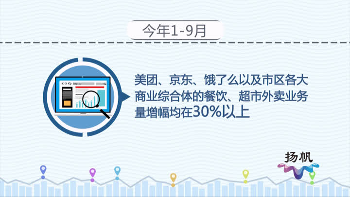 电商、直播经济“加持”扬州市快递业发展提速
