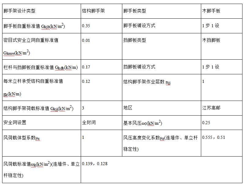 悬挑脚手架搭设安全标准化做法3d,花篮悬挑脚手架和普通悬挑脚手架