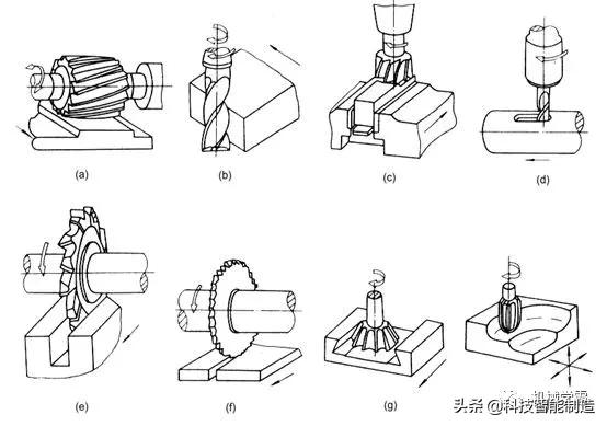 机械加工知识车工,机械加工机床的基础知识