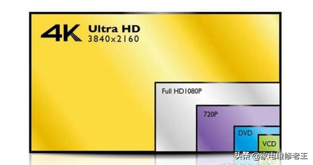 被吹上天的激光电视原来这么坑？想买激光电视看完再买也不迟