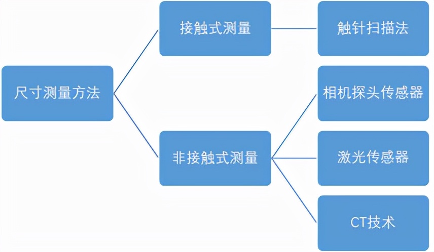 精密测量技术实训报告,精密测量技术有哪些